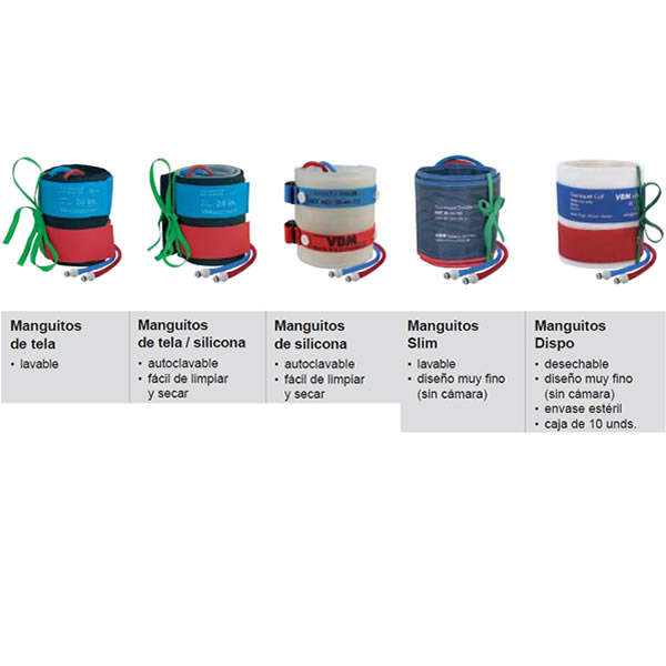 Figura 18. Clasificacion torniquete, Medicalcanada